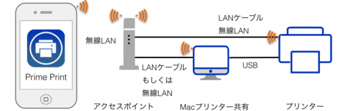 接続図Mac.pdf